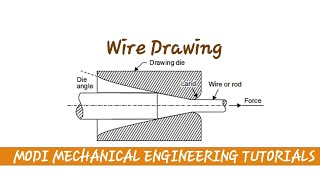 wire drawing process  wire drawing process explained  wire drawing metal forming process forming [upl. by Haveman]