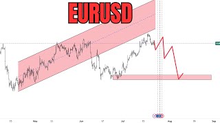 EURUSD technical chart analysis for upcoming week eur usd eurusd [upl. by Shargel589]