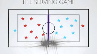 Physical Education Games  The Serving Game Volleyball [upl. by Zavala]