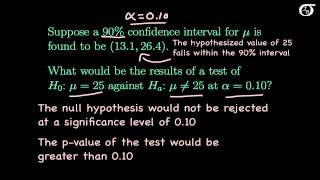 The Relationship Between Confidence Intervals and Hypothesis Tests [upl. by Borek]