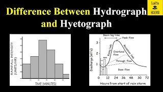 Difference Between Hydrograph and Hyetograph  Hydrograph  Hyetograph  Hydrology [upl. by Sirronal9]