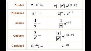 DE LECRITURE ANALYTIQUE à LECRITURE COMPLEXE SIMILITUDE DIRECTE PLANE  NOMBRE COMPLEXE [upl. by Xuaegram]