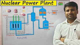 Nuclear Power Plant  Nuclear Reactor  Parts and Working [upl. by Atnoved]