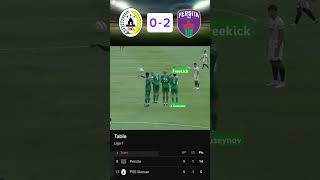 Highlight Gol PSS Sleman vs Persita Tangerang psssleman persita liga1 [upl. by Khudari552]