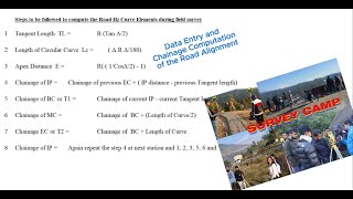 Data Entry and Chainage Calculation of the Road Alignment [upl. by Asiluj]