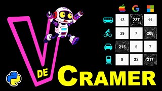 Análisis de Asociación entre Variables Nominales Categóricas La V de Cramer con Python [upl. by Acinorej]