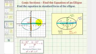 Ex Find Standard Form of an Equation of an Ellipse from a Graph Horizontal Major Axis [upl. by Sevik]