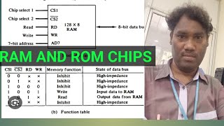 RAM and ROM CHIPS [upl. by Meela682]