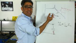 EMC Filter Design Part 5 Differential Mode Filter Damping Component Selection [upl. by Lad]