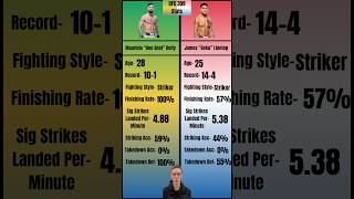 Stats for Mauricio Riffy vs James LlongtopUFC UFC309 JonJones StipeMiocic CharlesOliveira [upl. by Nilre88]