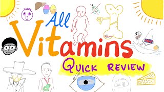 Mnemonic Device ADEK How To Remember Fat Soluble Vitamins [upl. by Chobot]