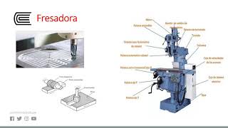 Maquinas Herramientas [upl. by Bowe]