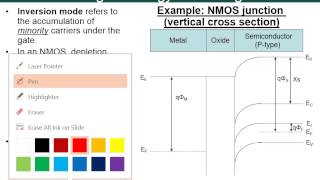 Module 6C  Field Effect Transistors MOSFET [upl. by Ennovehs]