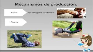 Medicina legal Equimosis [upl. by Anairo]