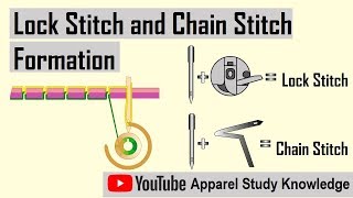 Lock Stitch and Chain Stitch Formation [upl. by Rina]