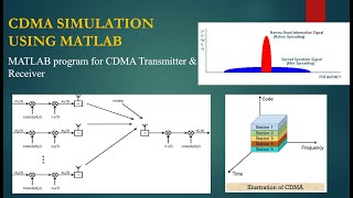 CDMA Simulation using MATLAB cdma MATLAB [upl. by Slaughter]