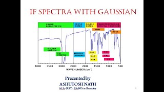 Create IR Spectra via Gaussian 16 and Gauss View 6 [upl. by Sokairyk]