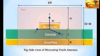 CST Tutorial Port Creation amp Simulation of Microstrip Patch Antenna Part2 [upl. by Lange]