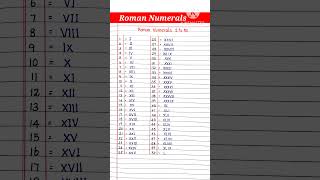 Roman Numerals Roman Numbers 150 [upl. by Dimitri495]