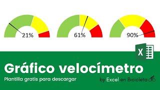 Cómo crear un grafico de velocímetro en Excel Descarga la plantilla gratis [upl. by Krause611]