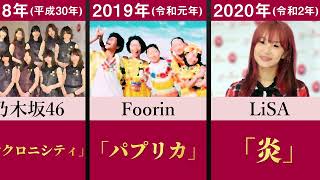 【速報】日本レコード大賞の歴代大賞作品を32年分並べてみた【ミセス ケセラセラ DaiCE 乃木坂46 MrChildren 浜崎あゆみ SEKAI NO OWARI Habit】 [upl. by Retseh749]