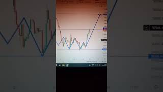 Stock market live analysisshorts trading youtubeshorts [upl. by O'Donnell]