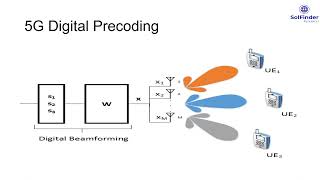 5G Precoding [upl. by Ellenohs]