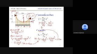 Statically Determinate Analysis of Cable EP3 [upl. by Eenhat]