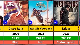 Bobby Simha All Hits And Flops Movies List  Bobby Simha All Movies List  Salaar [upl. by Martens282]