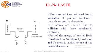 He Ne Laser [upl. by Ydnirb591]