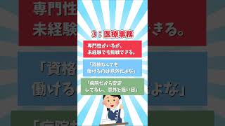 未経験でもOK事務職5選 転職 事務 未経験 事務職 2ch [upl. by Aidnama]