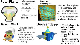 Every Bee Swarm Simulator player based on ULTIMATE COMPILATION [upl. by Aynatahs]