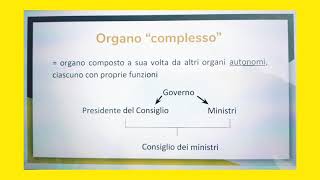 Governo 2  Composizione [upl. by Nosyla558]