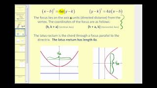 Conic Sections The Parabola part 1 of 2 [upl. by Nauqan]