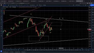 Nifty Elliott Wave Analysis  50 Eyes Market Analysis [upl. by Brande]