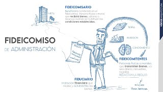 FIDEICOMISO DE ADMINISTRACIÓN INMOBILIARIO [upl. by Morena]