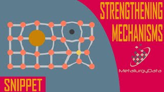 Strengthening Mechanisms metal  Snippet from steel metallurgy [upl. by Dygal212]