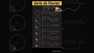 Matemática aplicada  serie de Fourier [upl. by Vladimar744]