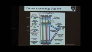 Introduction to fluorescence lifetime imaging [upl. by Samala341]