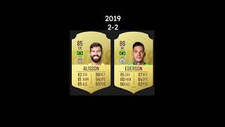 Alisson VS Ederson FIFA Ratings [upl. by Aicirpac390]