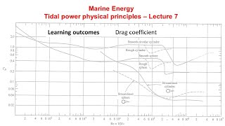 Tidal power physical principles DRAG coefficient [upl. by Rehpotsirh]