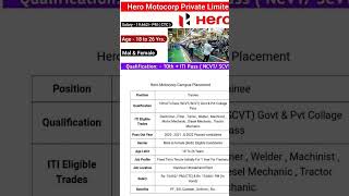 Hero motocorp limited haridwar campus placement update 2024 [upl. by Uta]