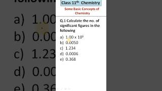 Calculate the number of significant figures [upl. by Ateekan765]