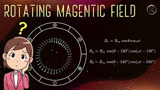 animation of Rotating Magnetic Field of ThreePhase Concentrated Winding shorts [upl. by Rooney]