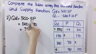 Demand and Supply Function [upl. by Gillespie]