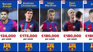 20 Highest Paid BARCELONA Players REVEALED [upl. by Nyra153]