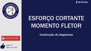 Diagrama de Esforços Cortante e Fletor [upl. by Philipson]