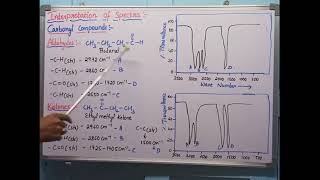 Interpretation of IR spectra alcoholsamines and carbonyl compounds [upl. by Gillan1]