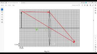 Image formed by Convex Lens question 3 and 5 IGCSE O level Physics 0625 0972 5054 Lesson 52 part c [upl. by Leugim]