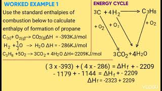 FORM 4 HESSS LAW [upl. by Remle]